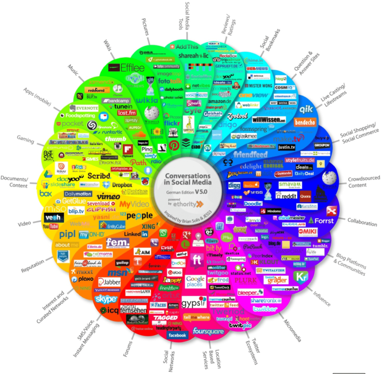 Infoooze Osint Tool